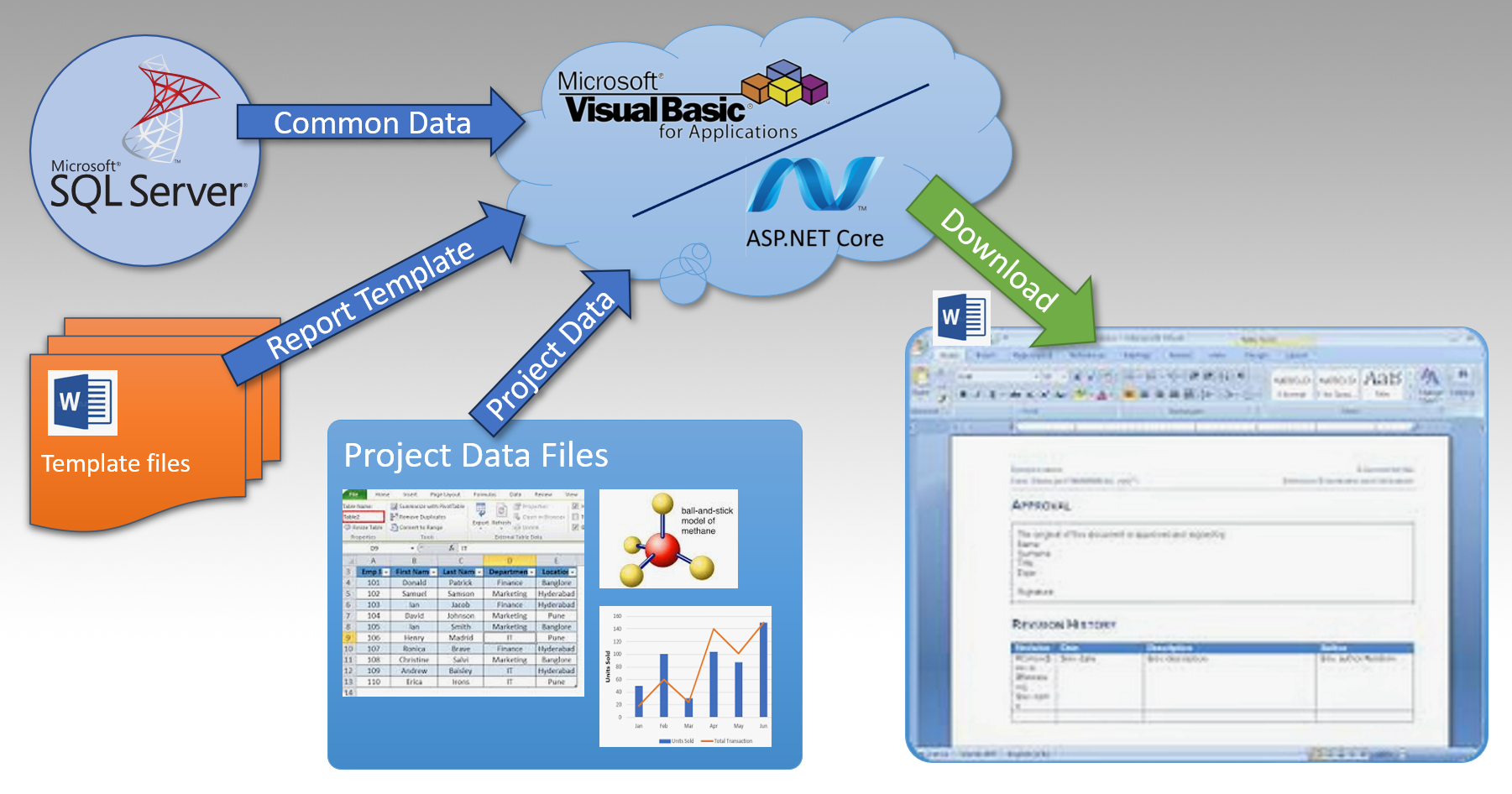 DocuGen architecture — SQL Server, Word templates, Excel, VBA and ASP.NET Core